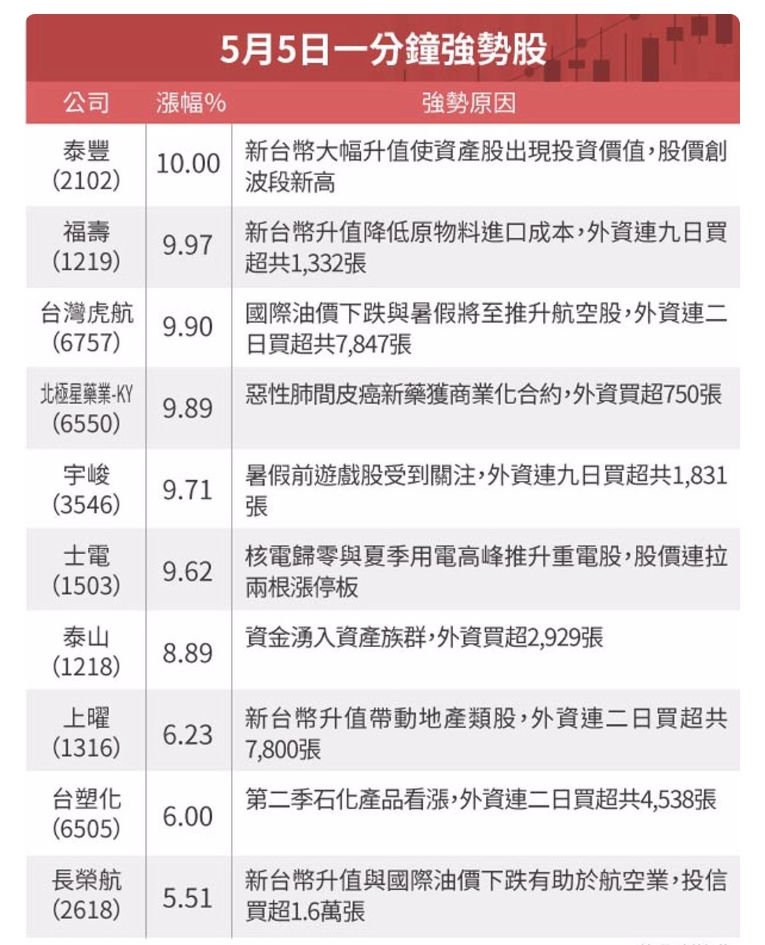 6550北極星藥業-KY的討論圖片