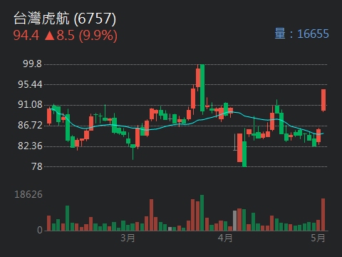5904寶雅的討論圖片