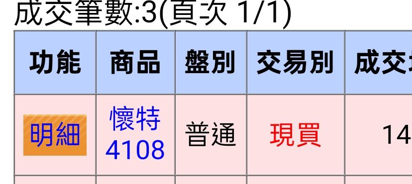 4188安克的討論圖片