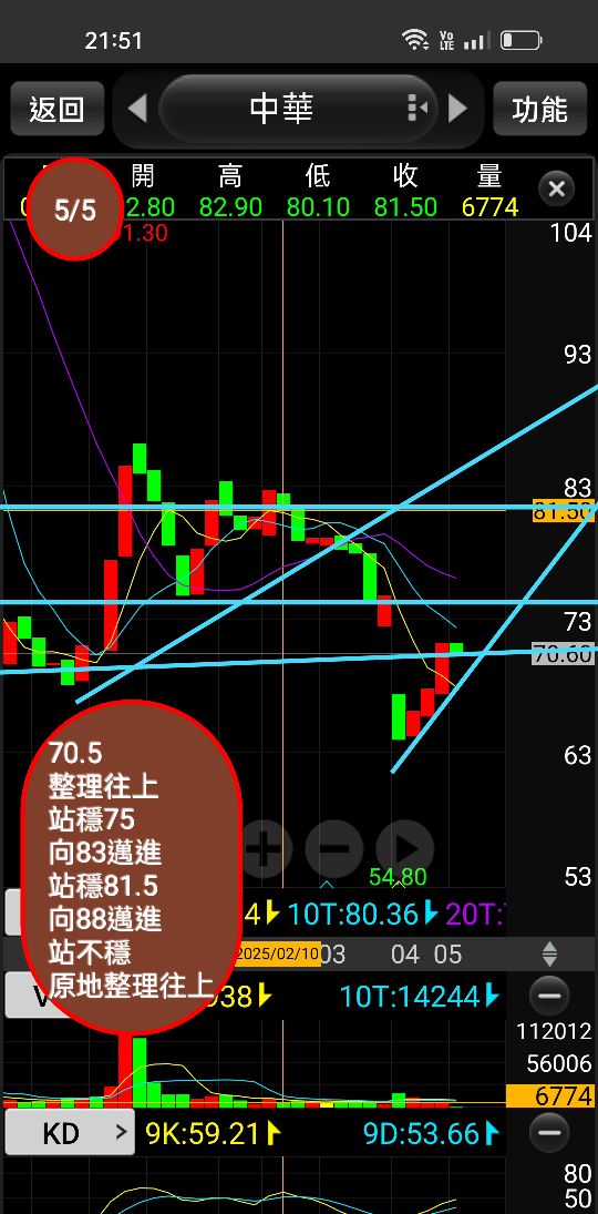 2207和泰車的討論圖片