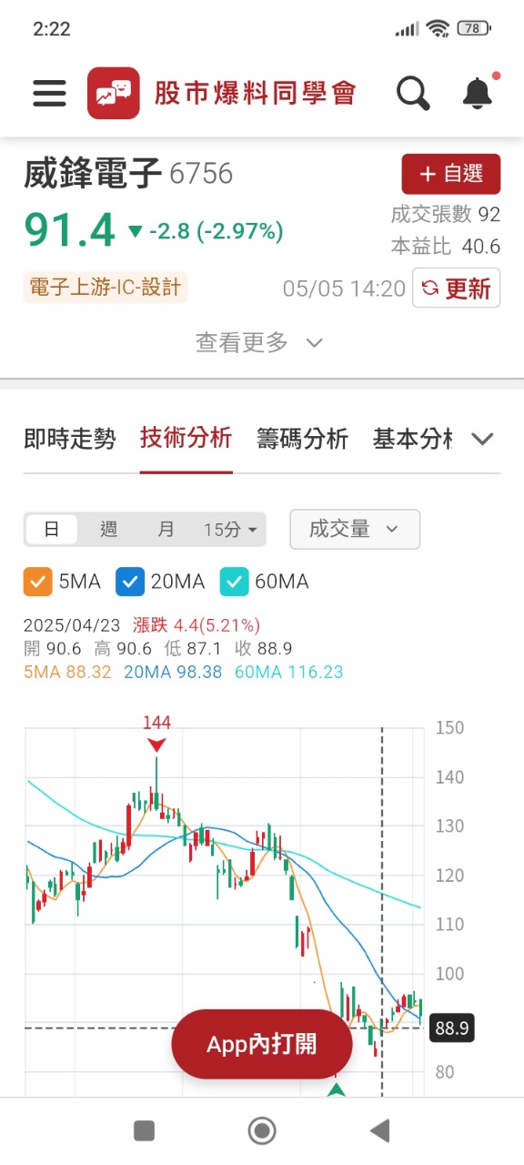 6756威鋒電子的討論圖片