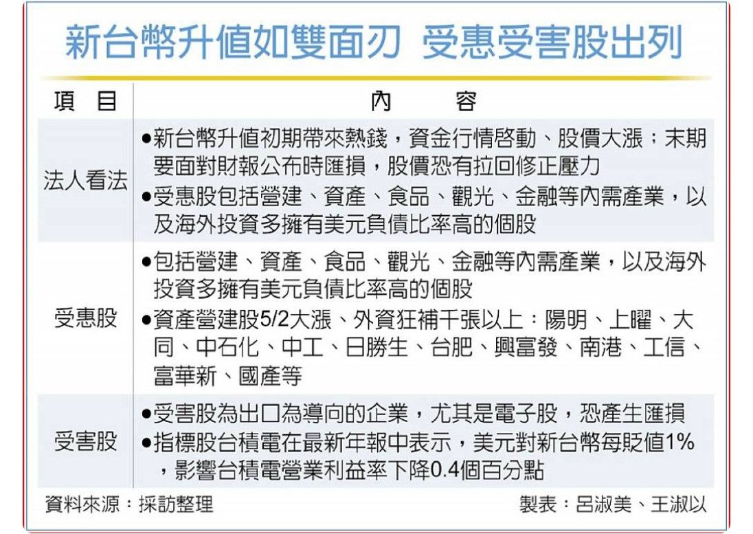 2548華固的討論圖片