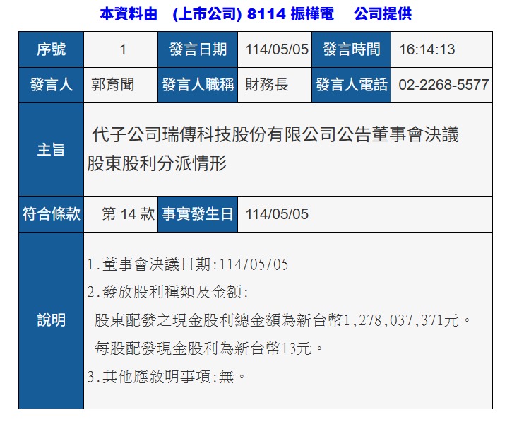 2357華碩的討論圖片