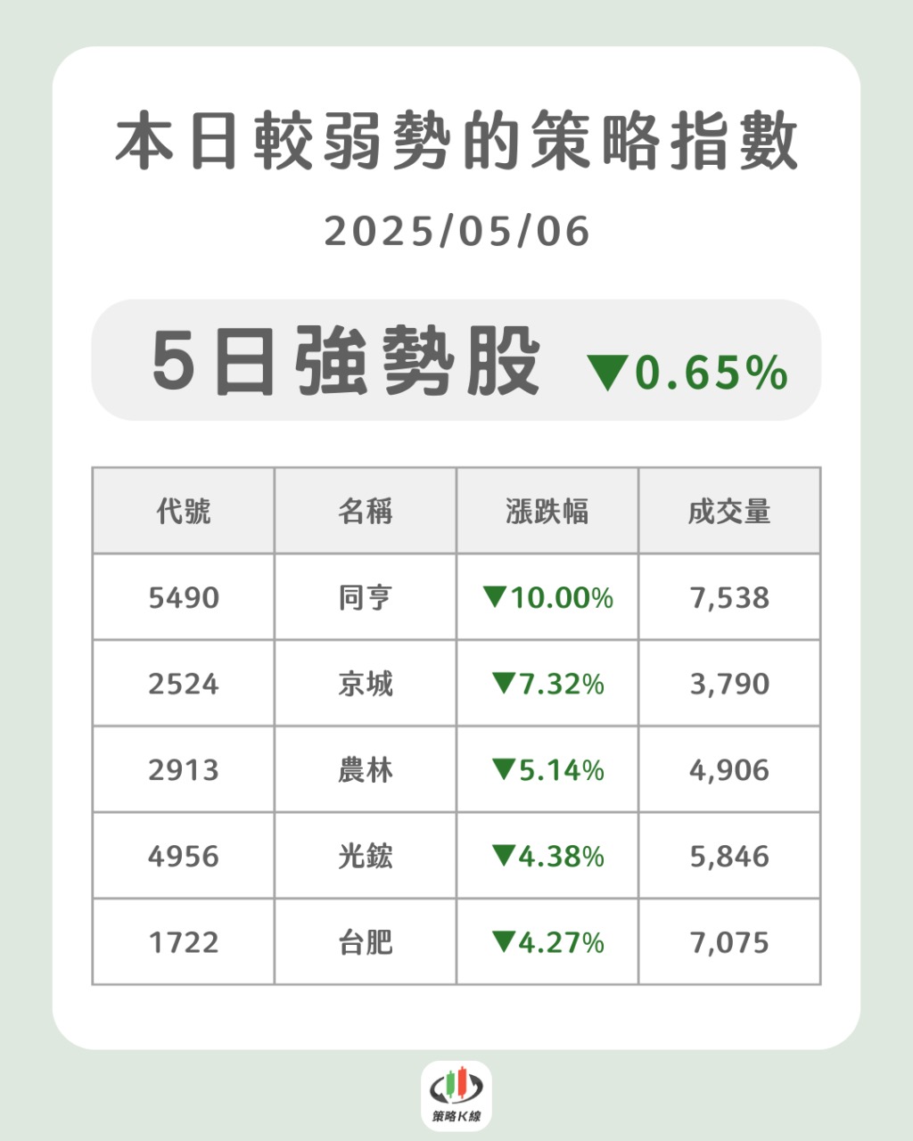 2913農林的討論圖片