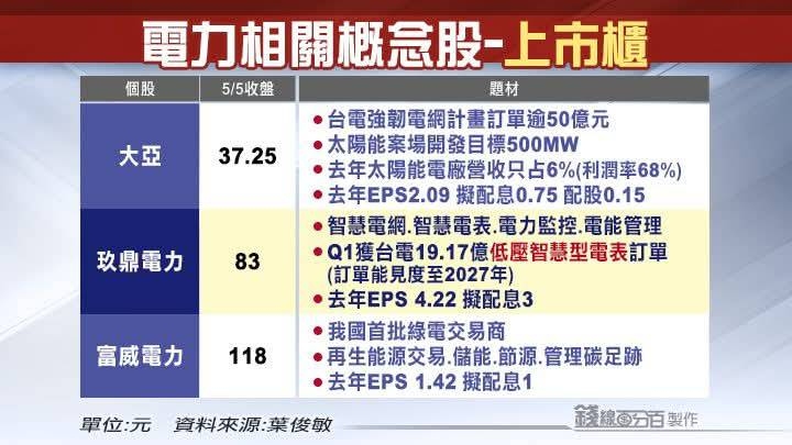 6877鏵友益的討論圖片