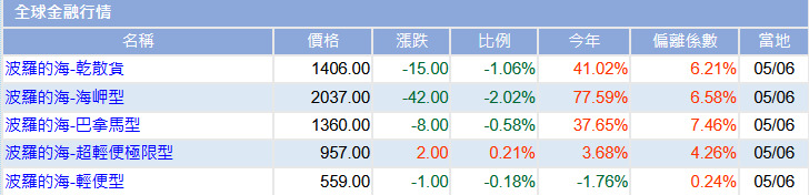 2606裕民的討論圖片