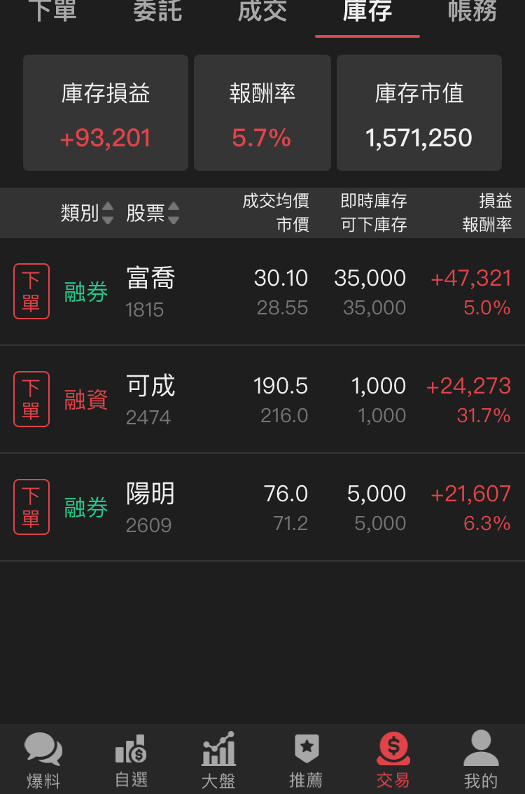 2474可成的討論圖片