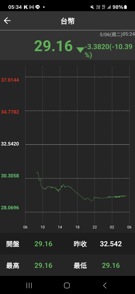 3430奇鈦科的討論圖片