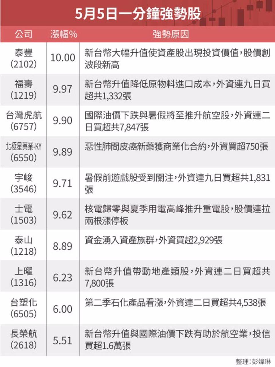6550北極星藥業-KY的討論圖片