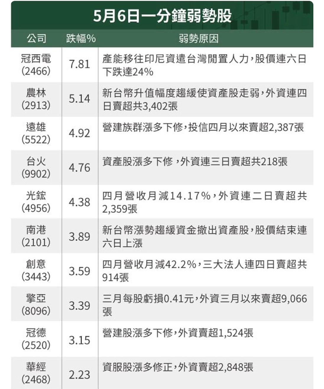 2913農林的討論圖片
