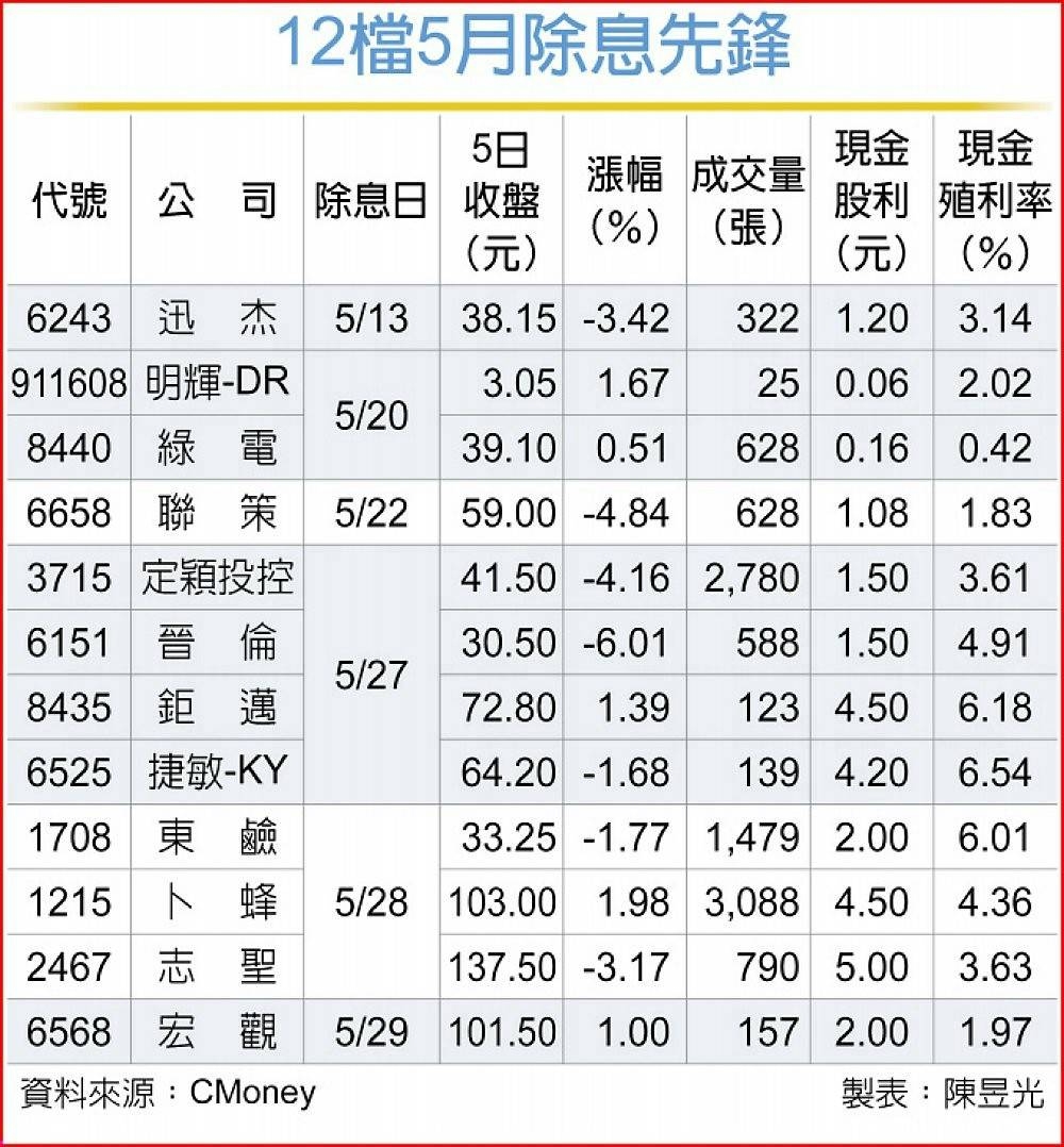 8440綠電的討論圖片