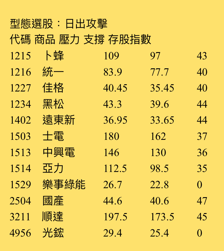 1402遠東新的討論圖片