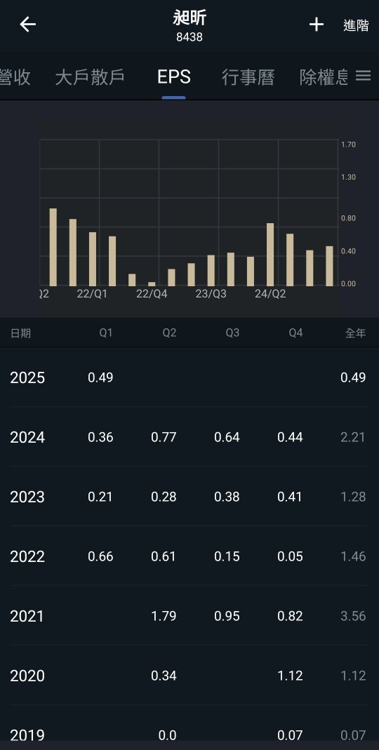 8438昶昕的討論圖片