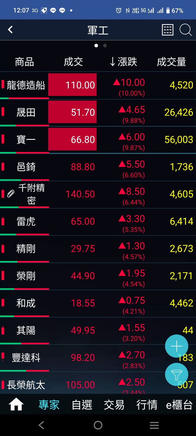 6753龍德造船的討論圖片