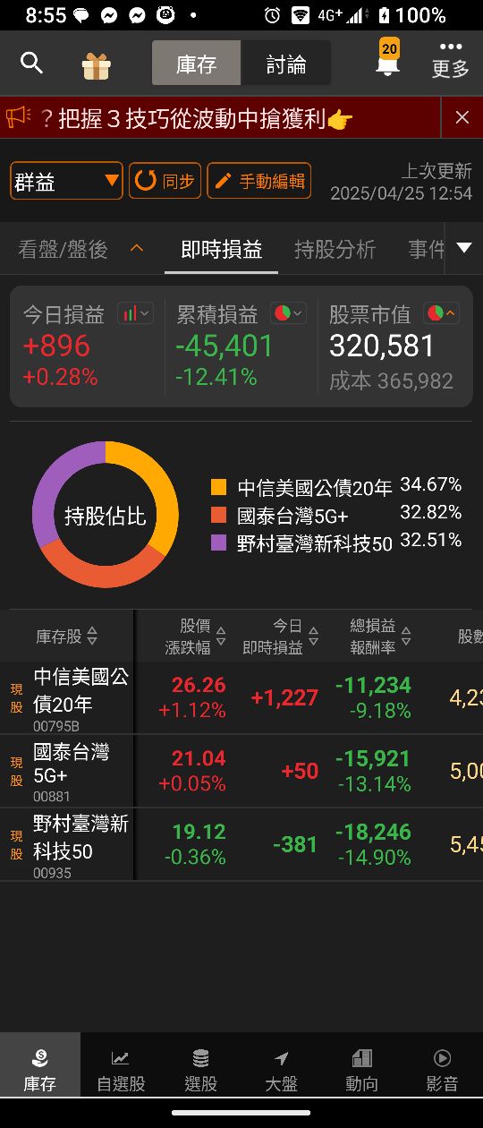 00881國泰台灣科技龍頭的討論圖片