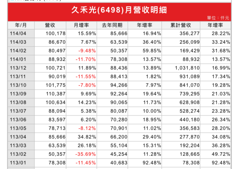 3362先進光的討論圖片