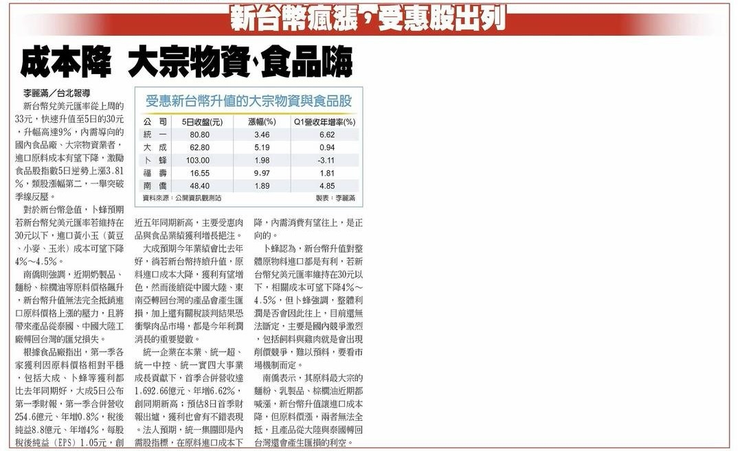 1219福壽的討論圖片