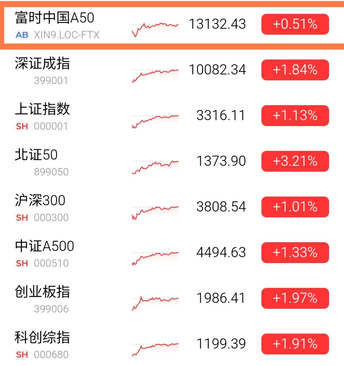 00636國泰中國A50的討論圖片