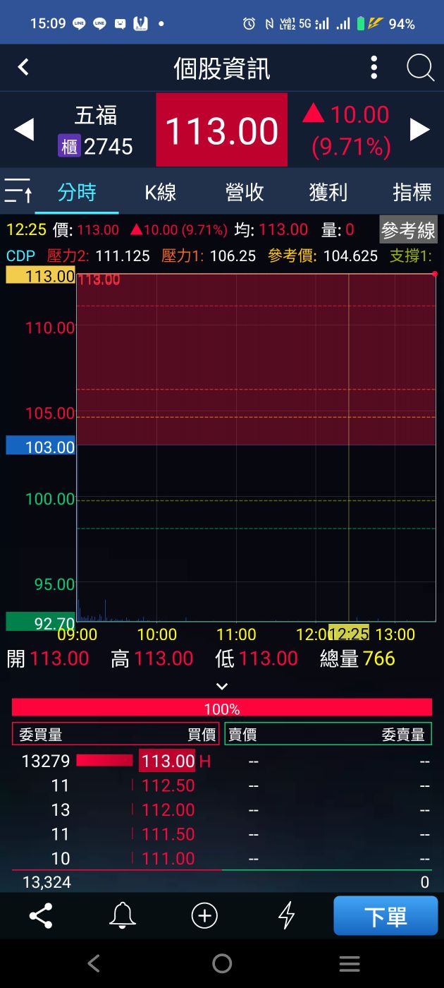5704老爺知的討論圖片