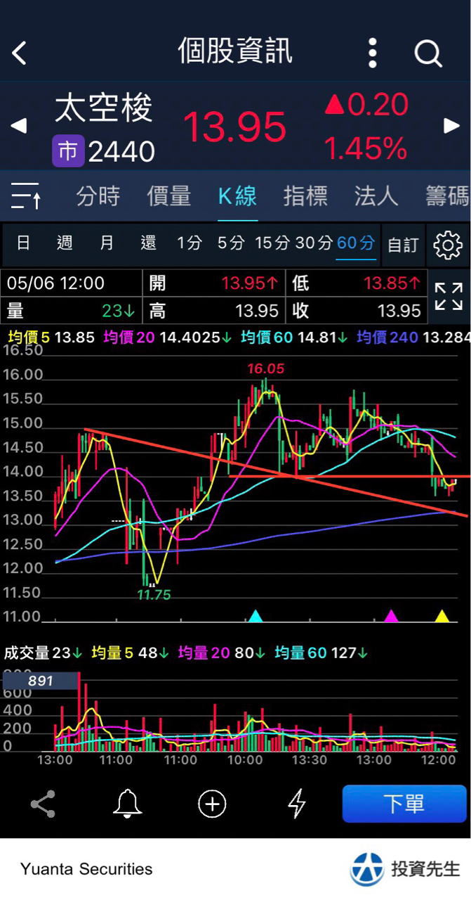 2440太空梭的討論圖片