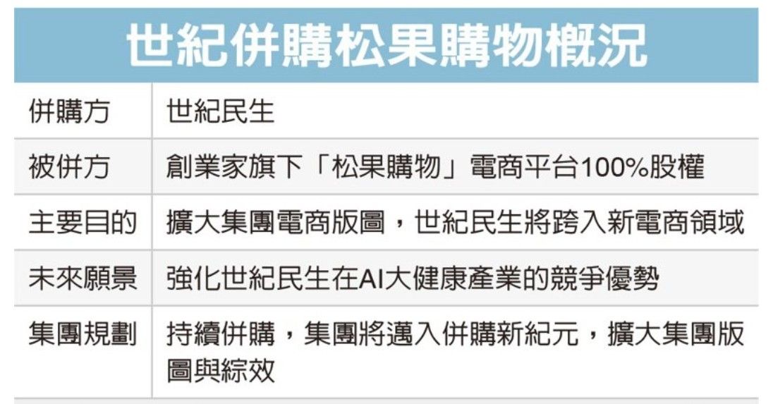8477創業家的討論圖片