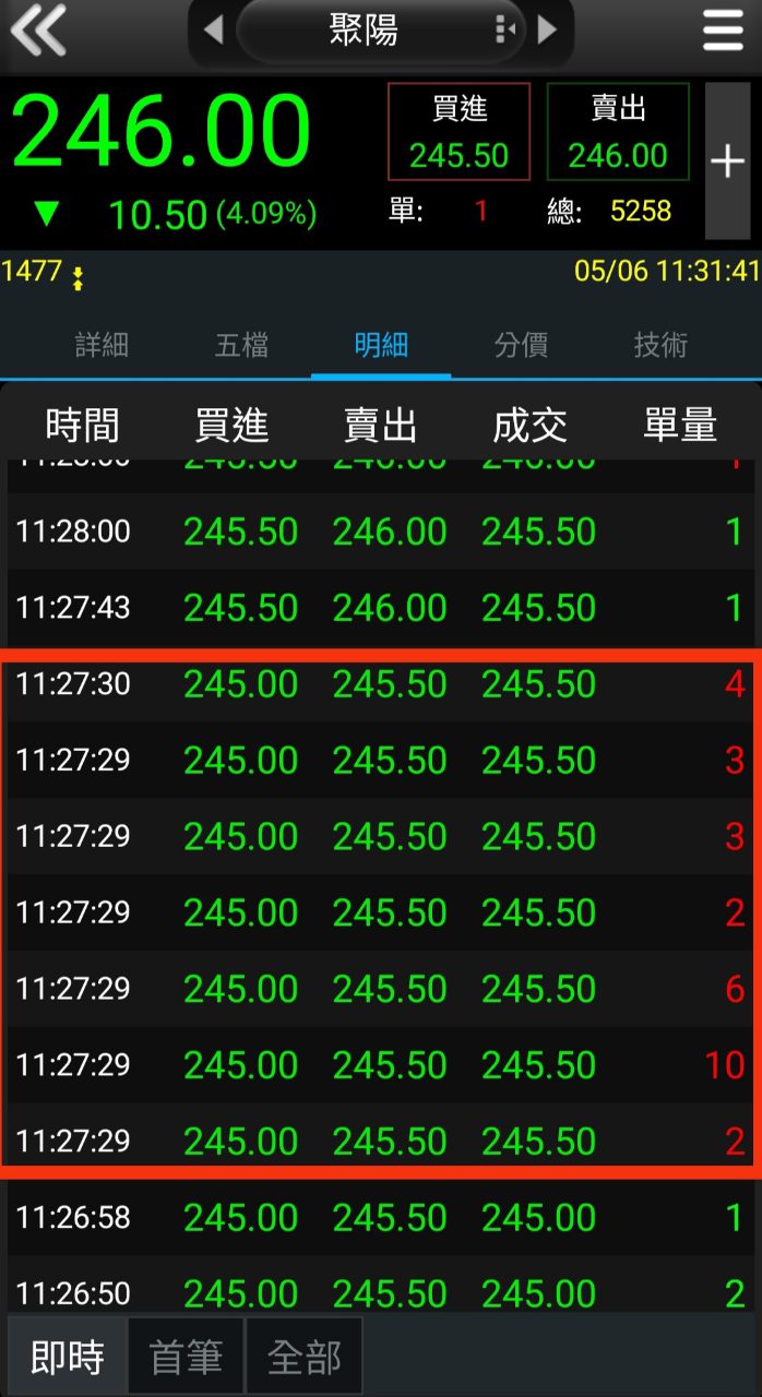 1477聚陽的討論圖片