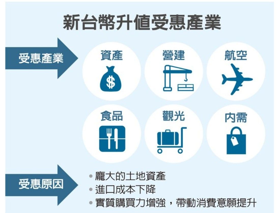 2501國建的討論圖片