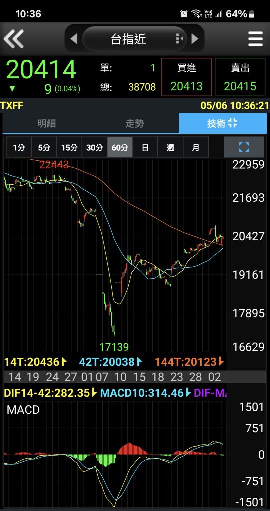 2498宏達電的討論圖片
