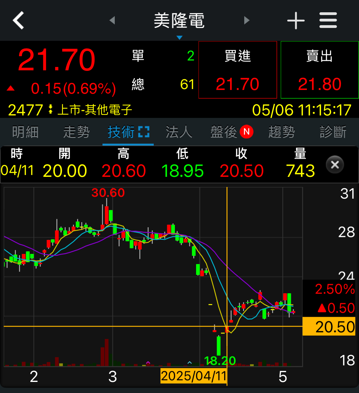 2477美隆電的討論圖片
