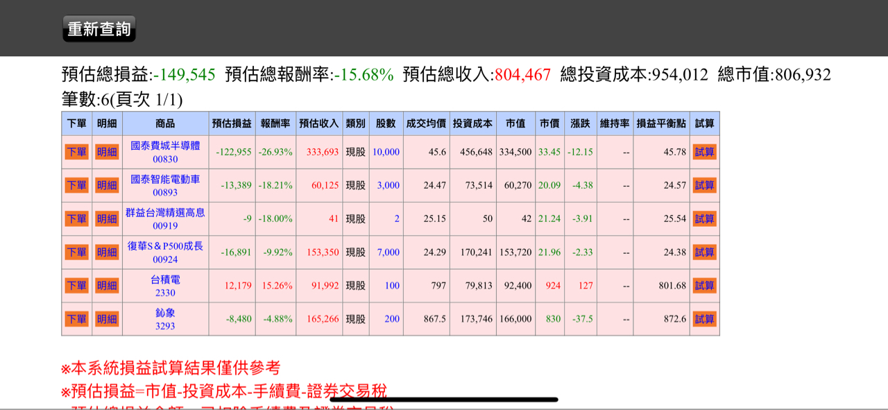 00893國泰智能電動車的討論圖片