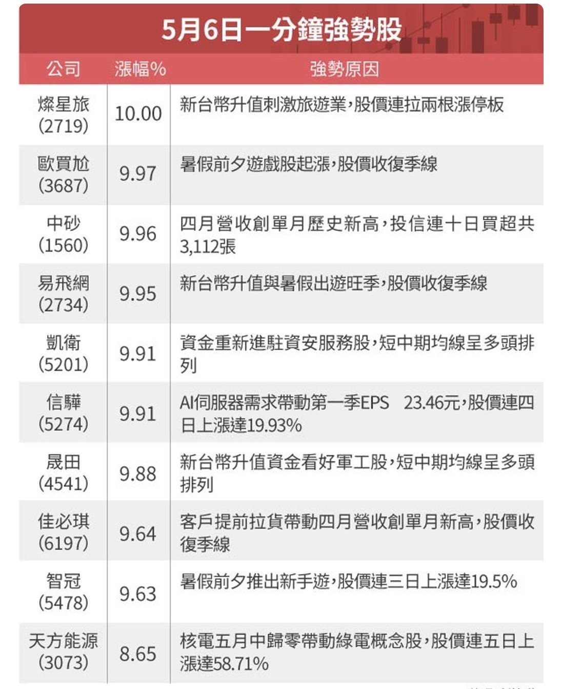 3687歐買尬的討論圖片
