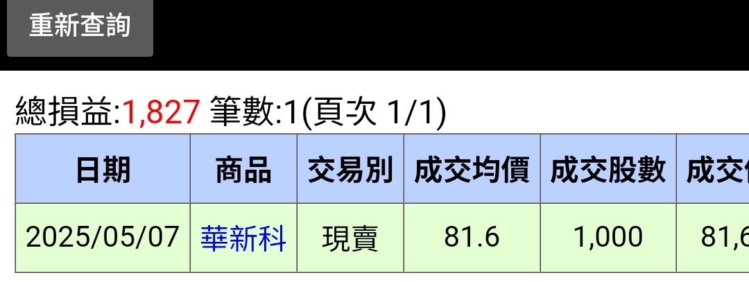 2492華新科的討論圖片