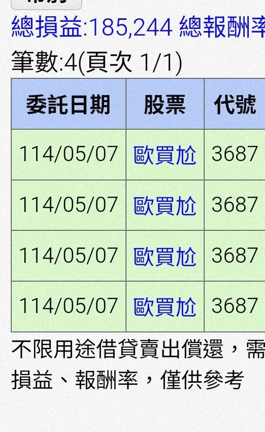 3687歐買尬的討論圖片
