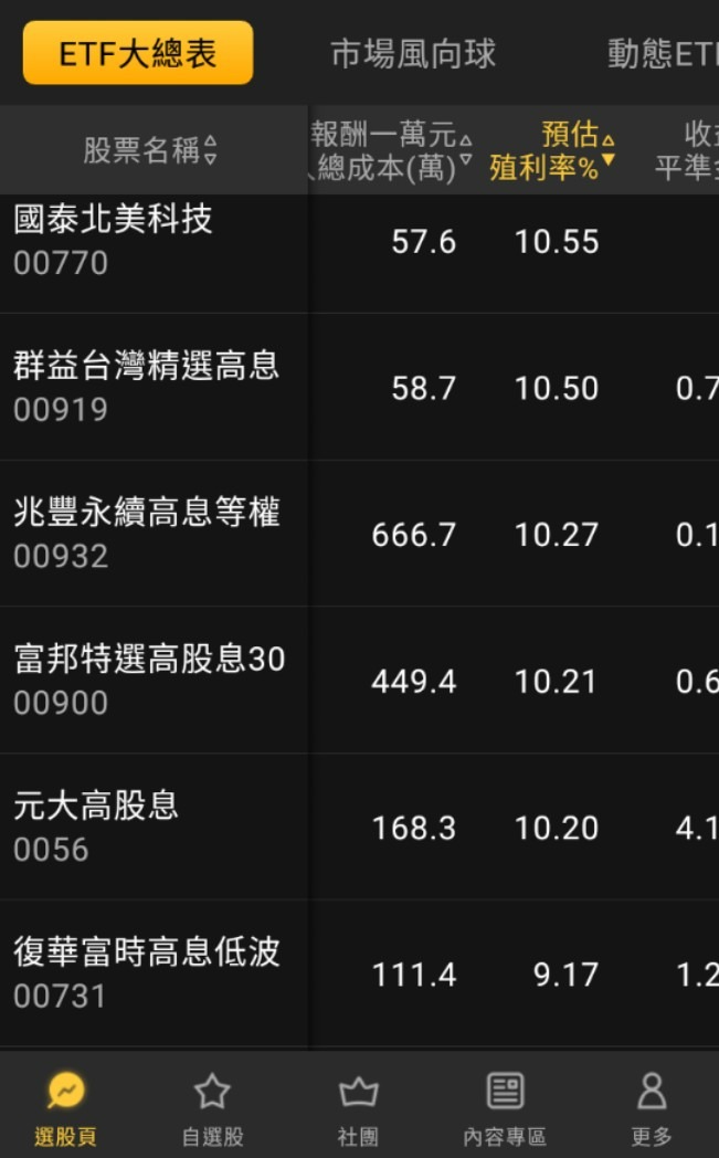 00770國泰北美科技的討論圖片