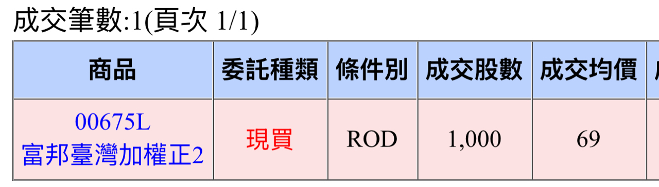 00675L富邦臺灣加權正2的討論圖片