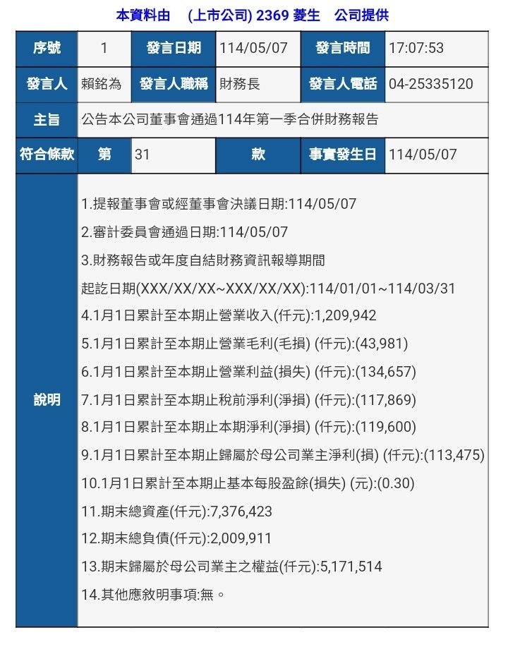 2369菱生的討論圖片
