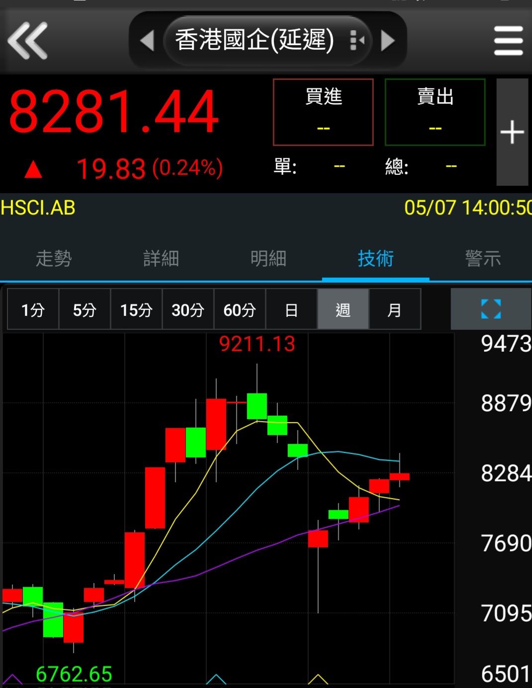 00665L 富邦恒生國企正2 - 問一下富邦國企正二怎跟港股或是港股國企的漲跌有落差？ 1....｜CMoney 股市爆料同學會