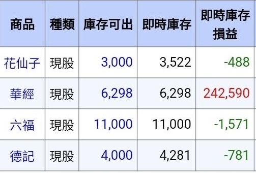 2705六福的討論圖片