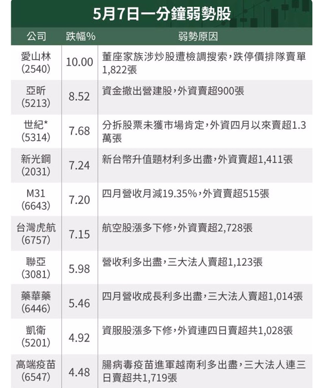 5213亞昕的討論圖片