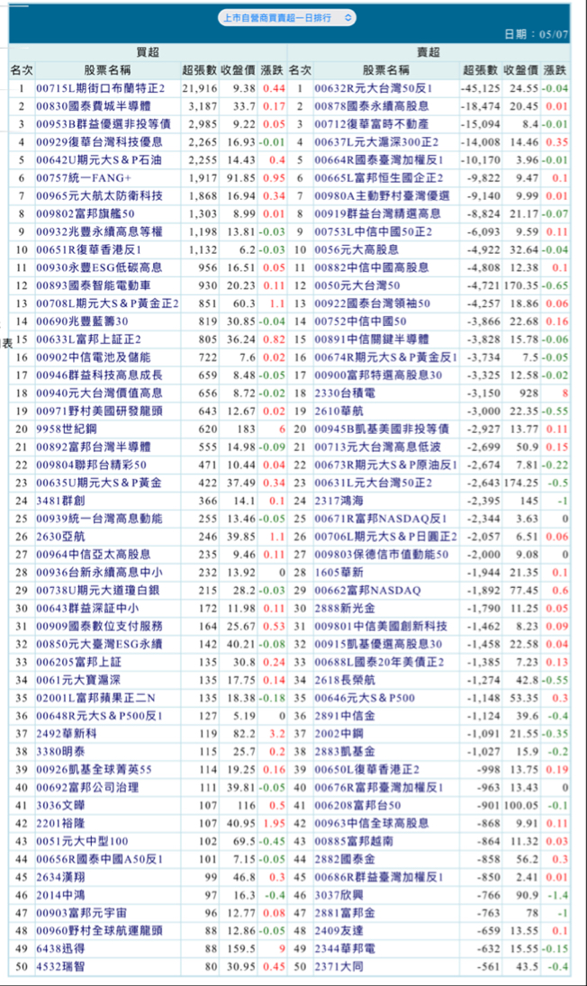 2492華新科的討論圖片