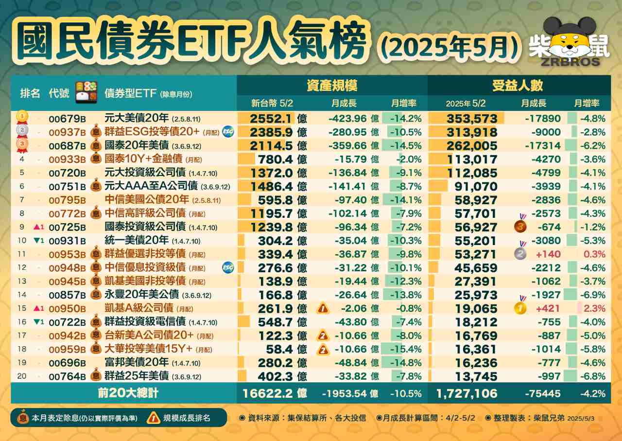 00751B元大AAA至A公司債的討論圖片