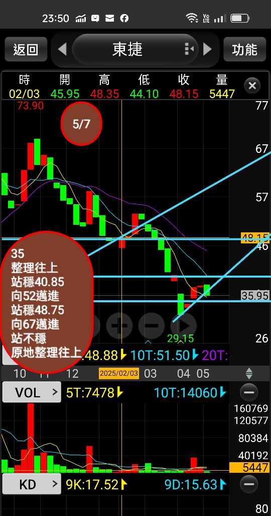 8064東捷的討論圖片