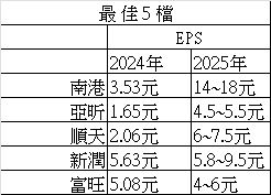 5213亞昕的討論圖片