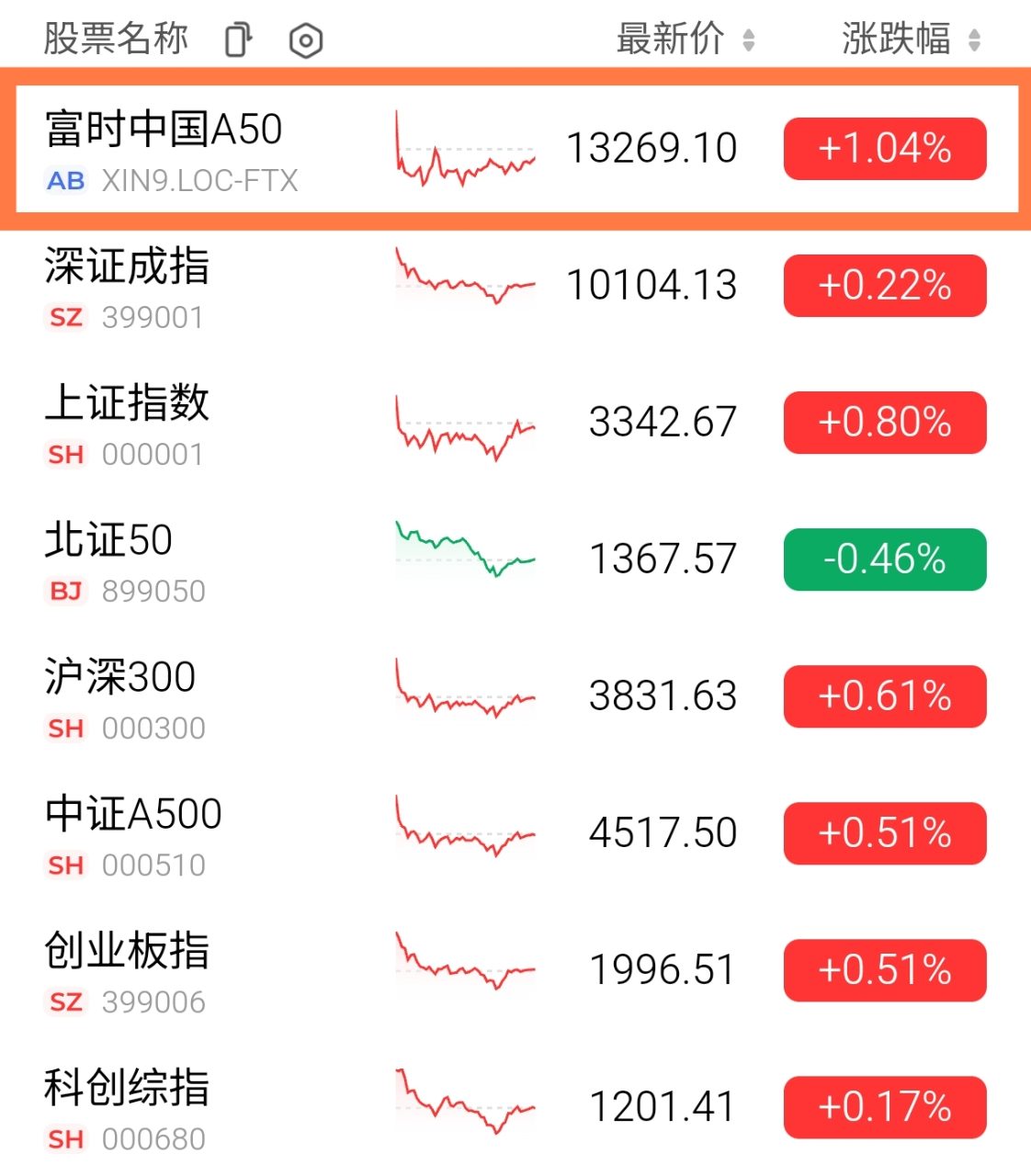00636國泰中國A50的討論圖片