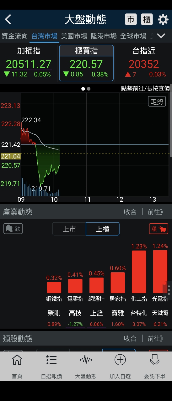 6409旭隼的討論圖片