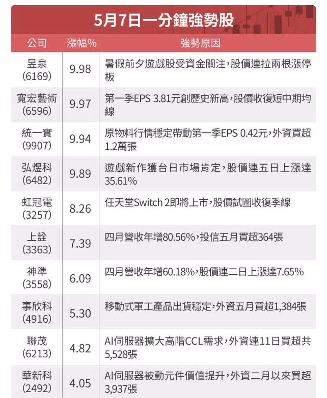 6482弘煜科的討論圖片
