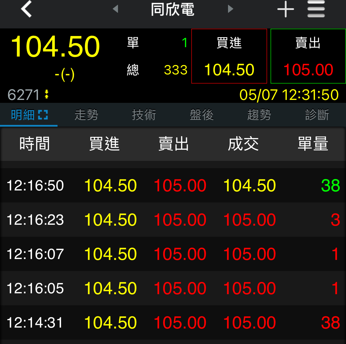 6271同欣電的討論圖片