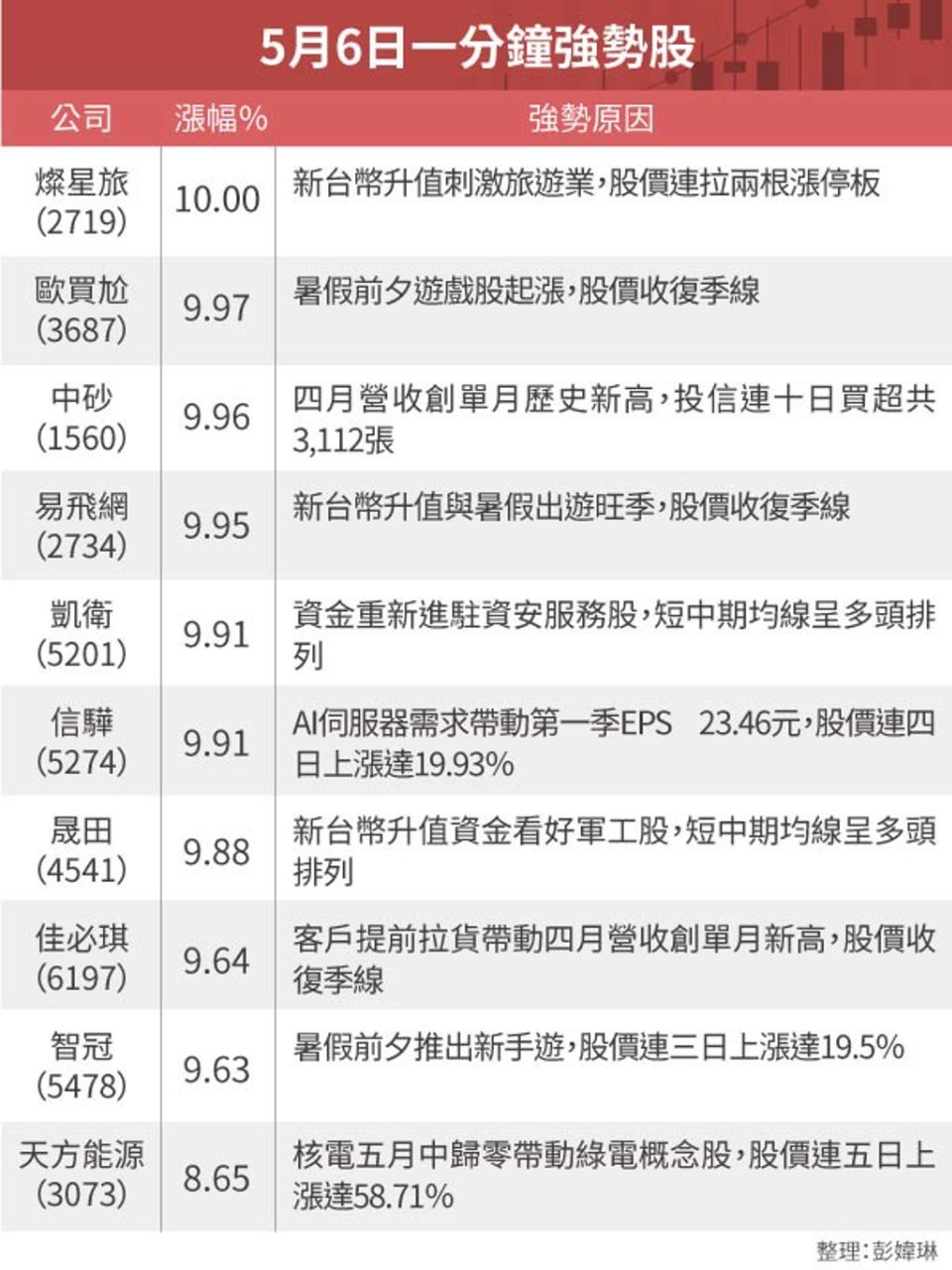 3687歐買尬的討論圖片