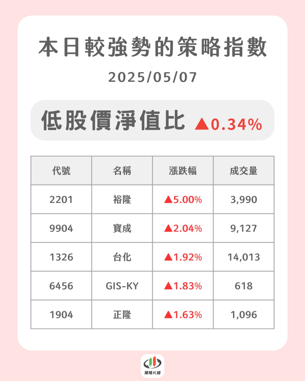 6456GIS-KY的討論圖片