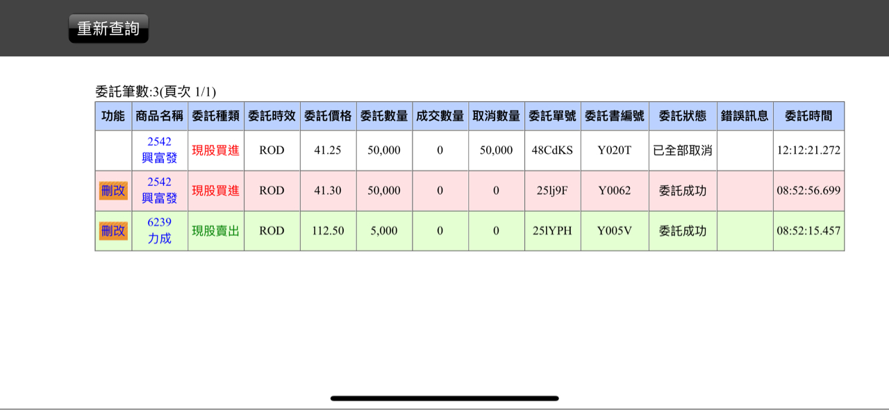 6177達麗的討論圖片
